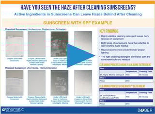 FD_IM_PC_Sunscreen Storyboard_V1C.jpg Cleaning haze left behind by sunscreen